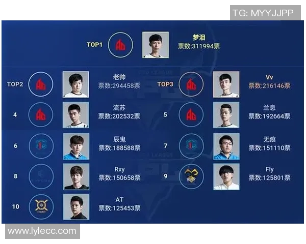 王者荣耀焦点分析IG战队的快速发展与战术创新探讨